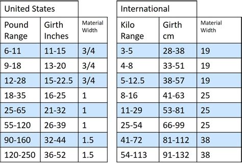 thick girth measurement|girth size chart.